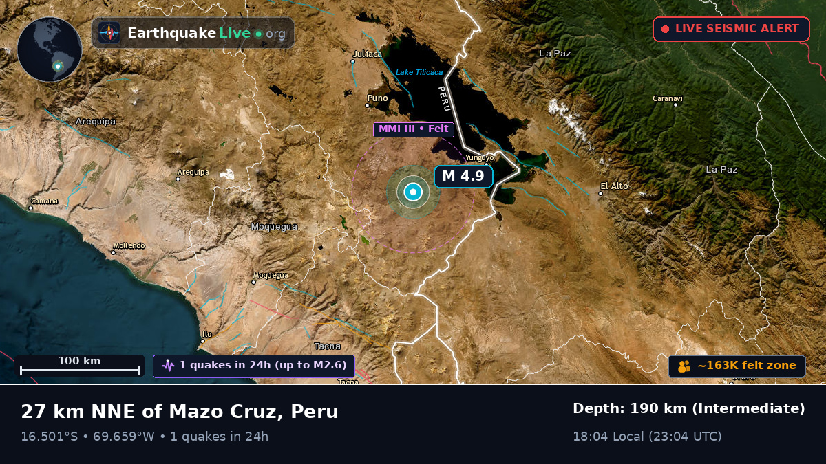 Callao, Peru