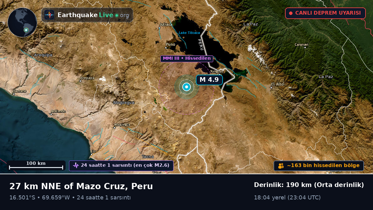 Callao, Peru