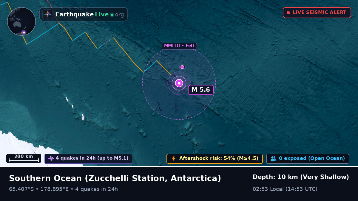 Southern Ocean (Antarctica)