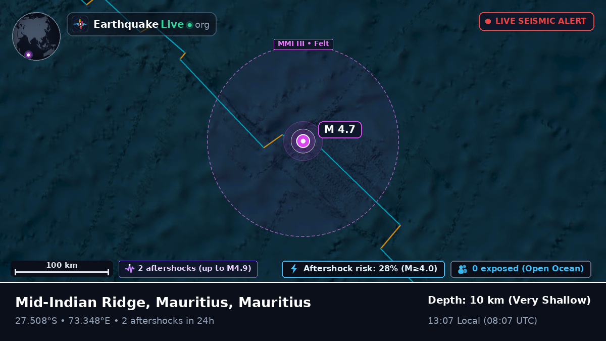 Indian Ocean (Mauritius)