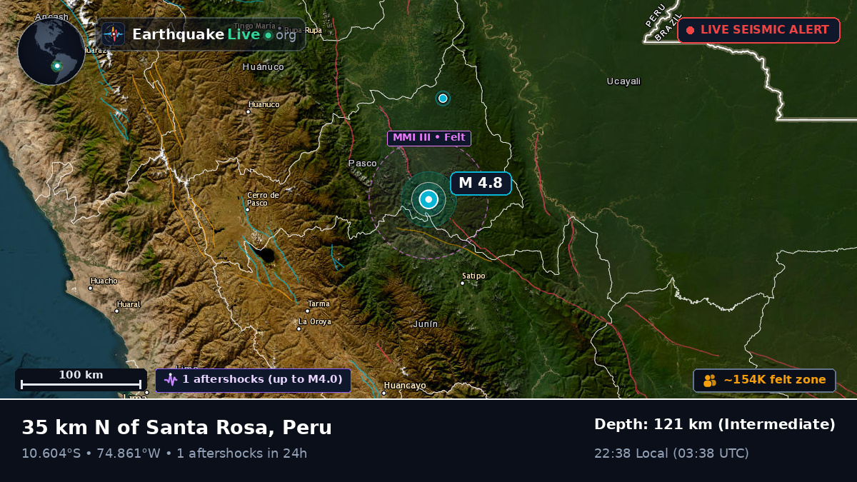 Junín, Peru