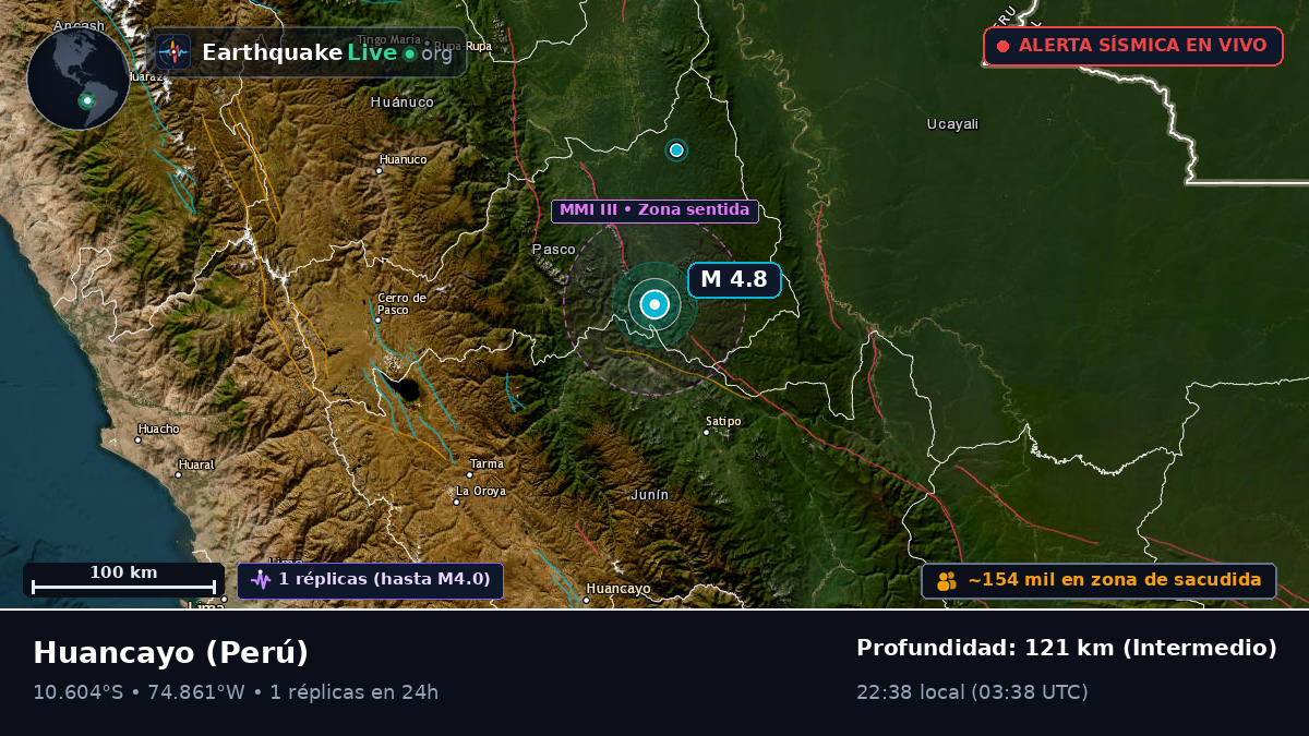 Junín, Perú
