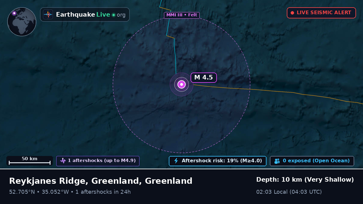 North Atlantic Ocean (Greenland)