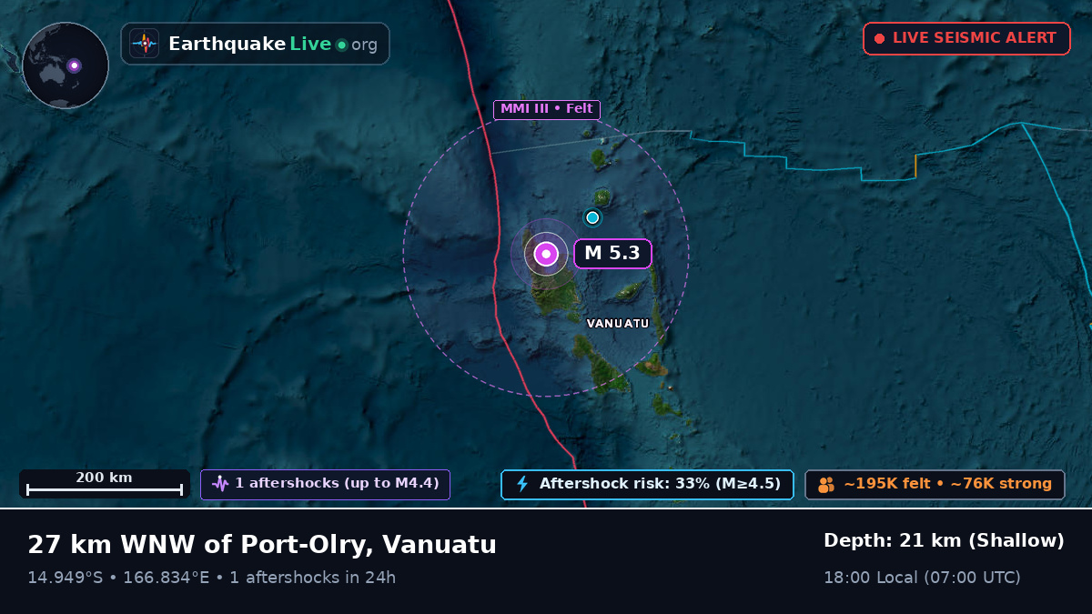 Sanma, Vanuatu
