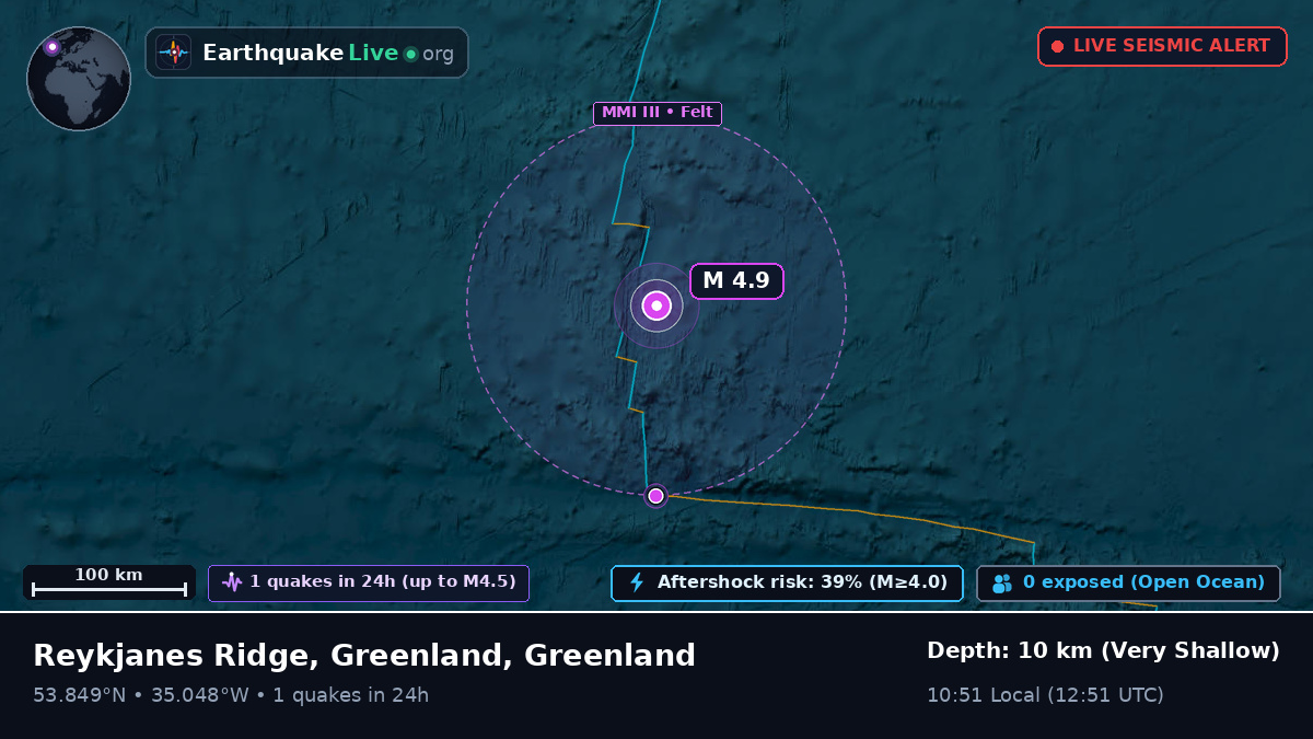 North Atlantic Ocean (Greenland)