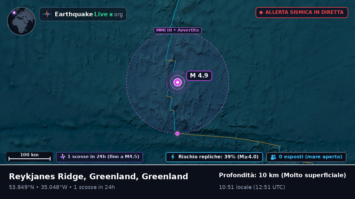 Oceano Atlantico settentrionale (Greenland)