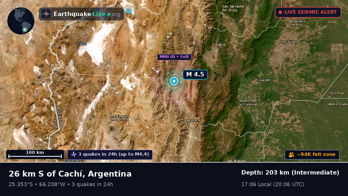 Salta, Argentina