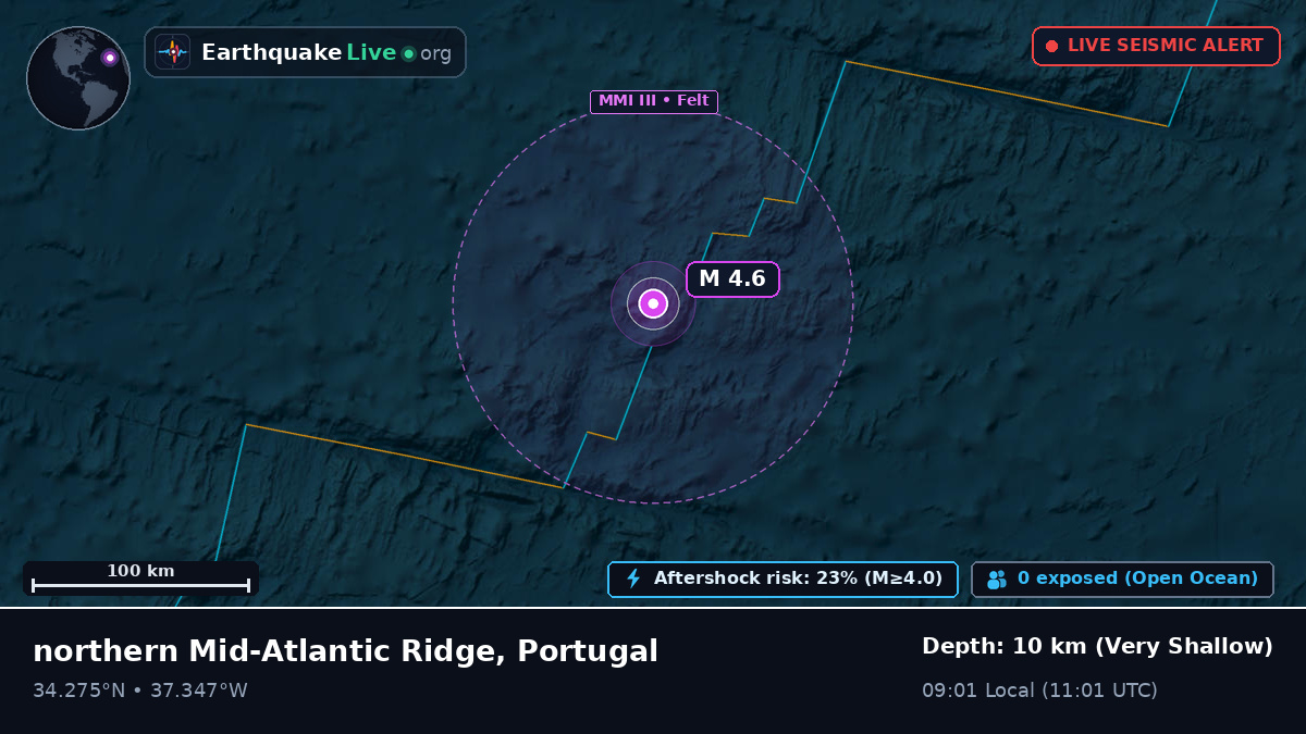 North Atlantic Ocean (Portugal)