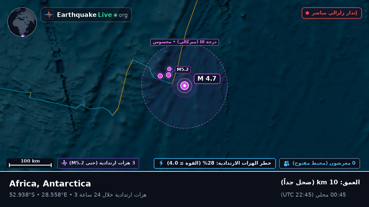 المحيط الهندي (Antarctica)