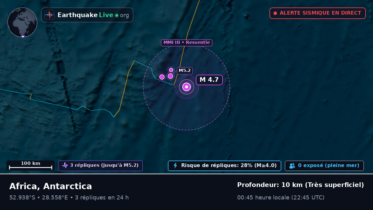 Océan Indien (Antarctica)