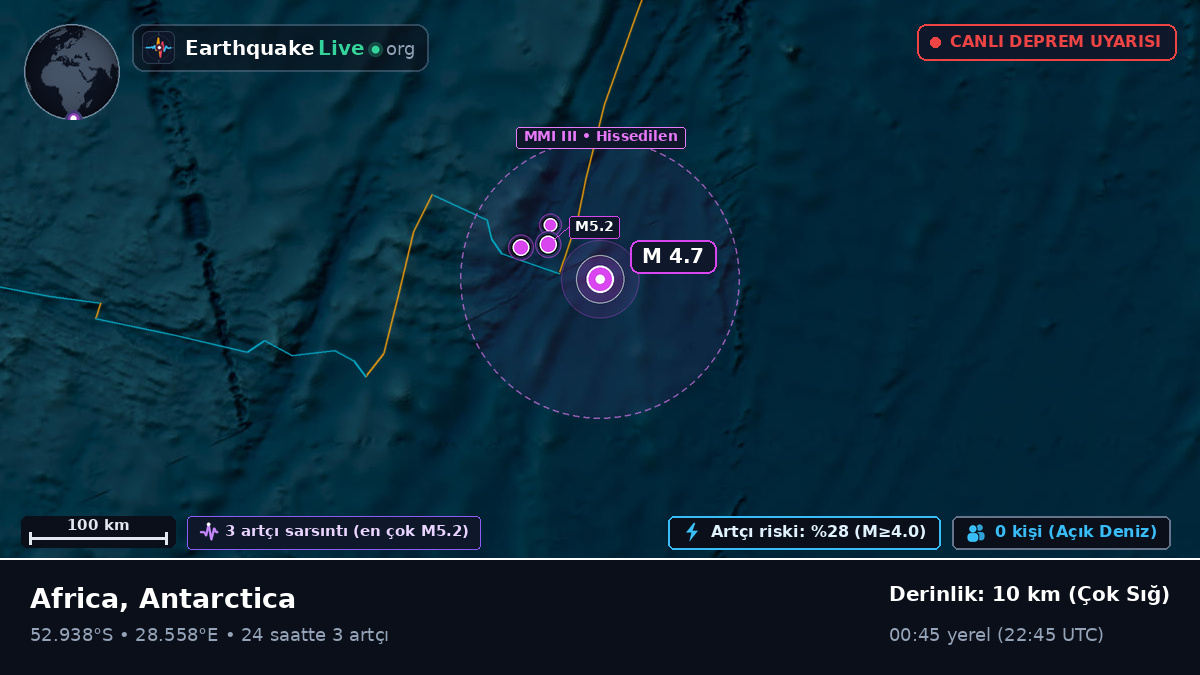 Hint Okyanusu (Antarctica)