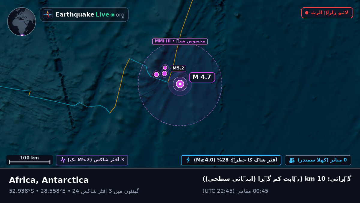 بحر ہند (Antarctica)