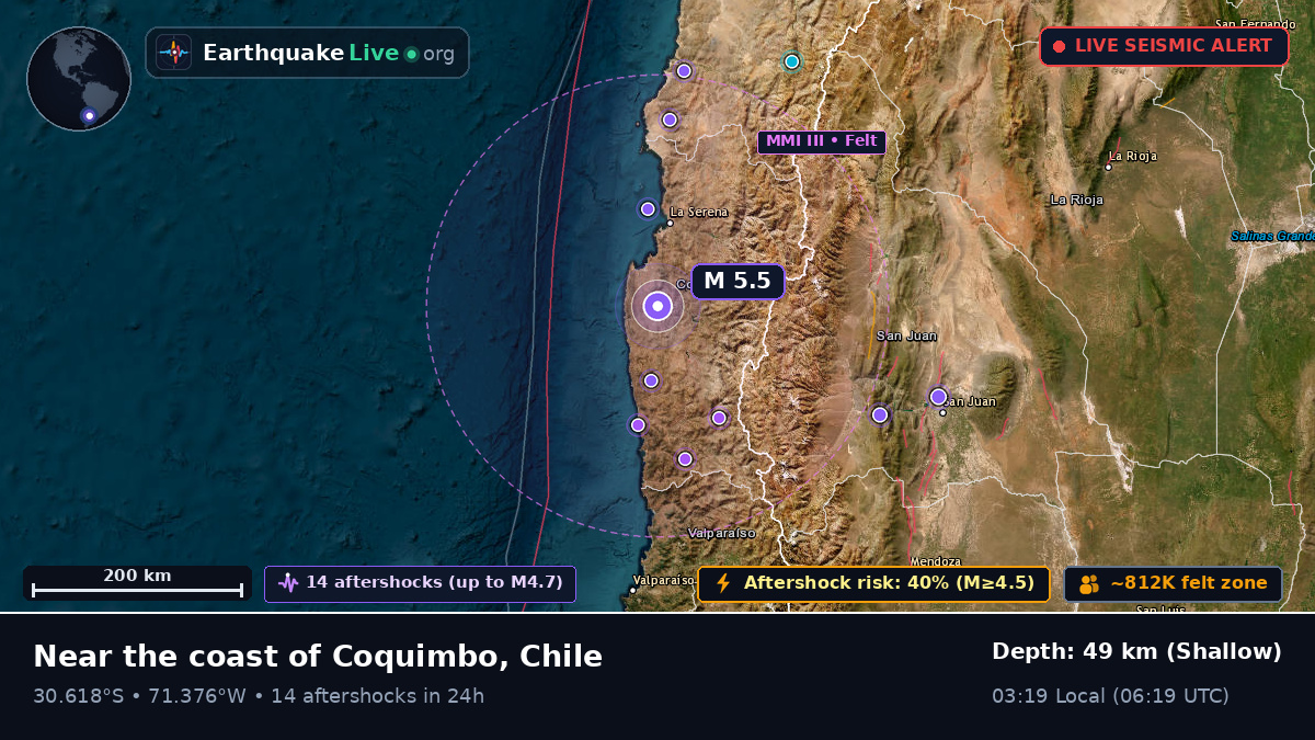 Coquimbo, Chile