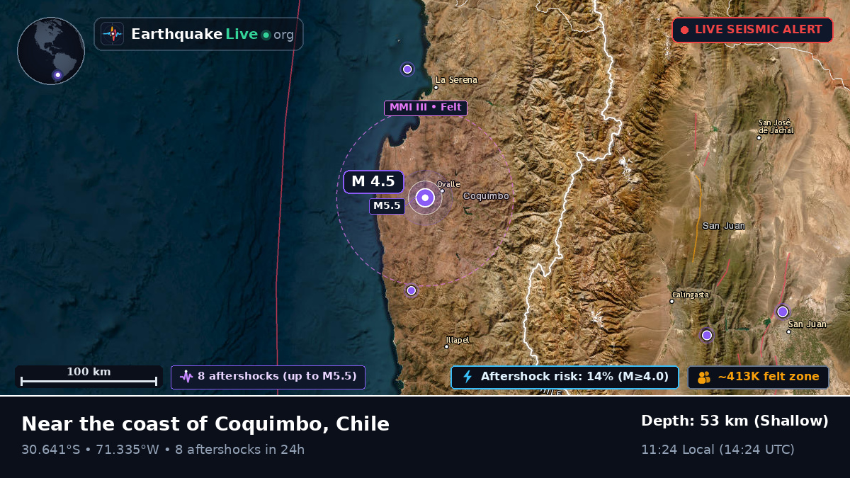 Coquimbo, Chile