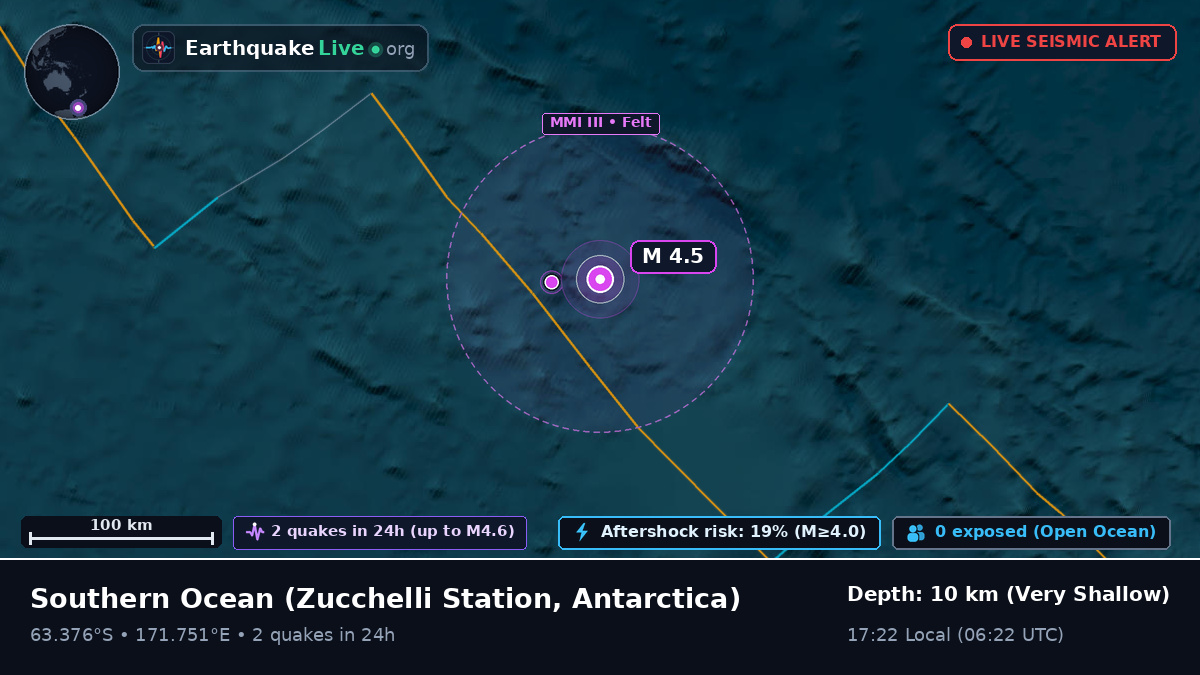 Southern Ocean (Antarctica)