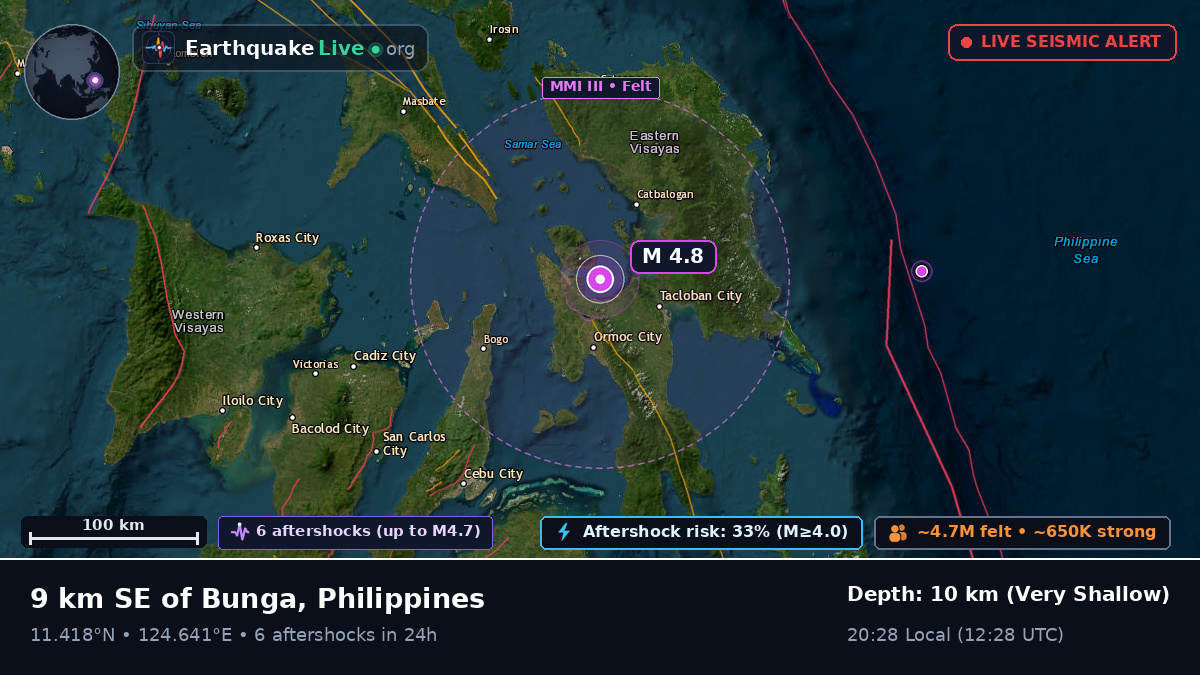 Philippine Sea (Philippines)