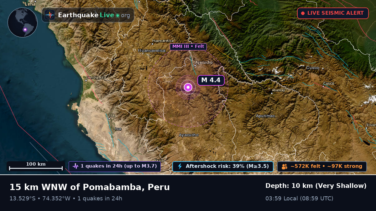 Ayacucho, Peru
