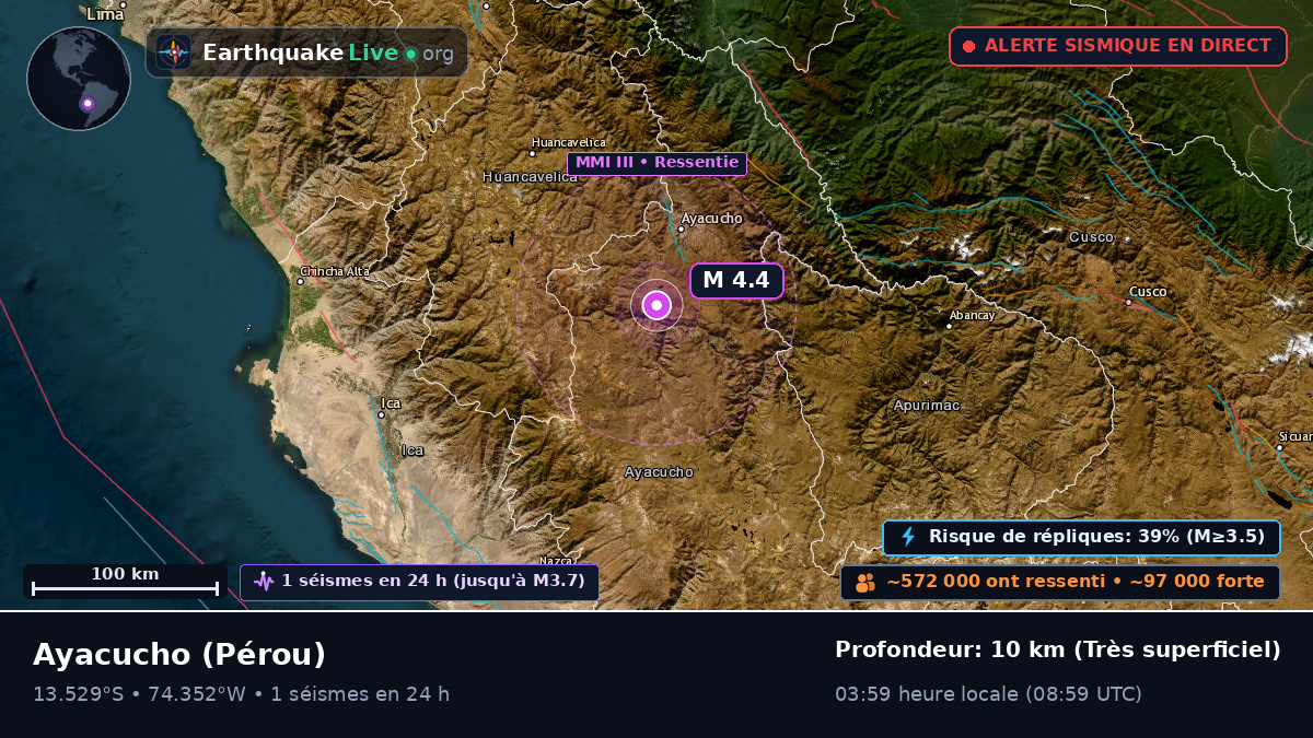 Ayacucho, Pérou