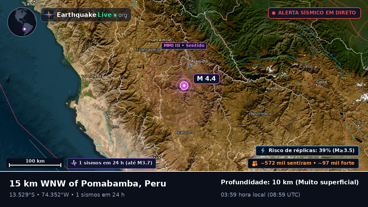 Ayacucho, Peru