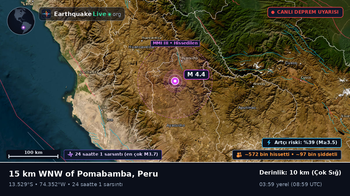 Ayacucho, Peru