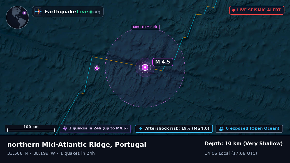 North Atlantic Ocean (Portugal)