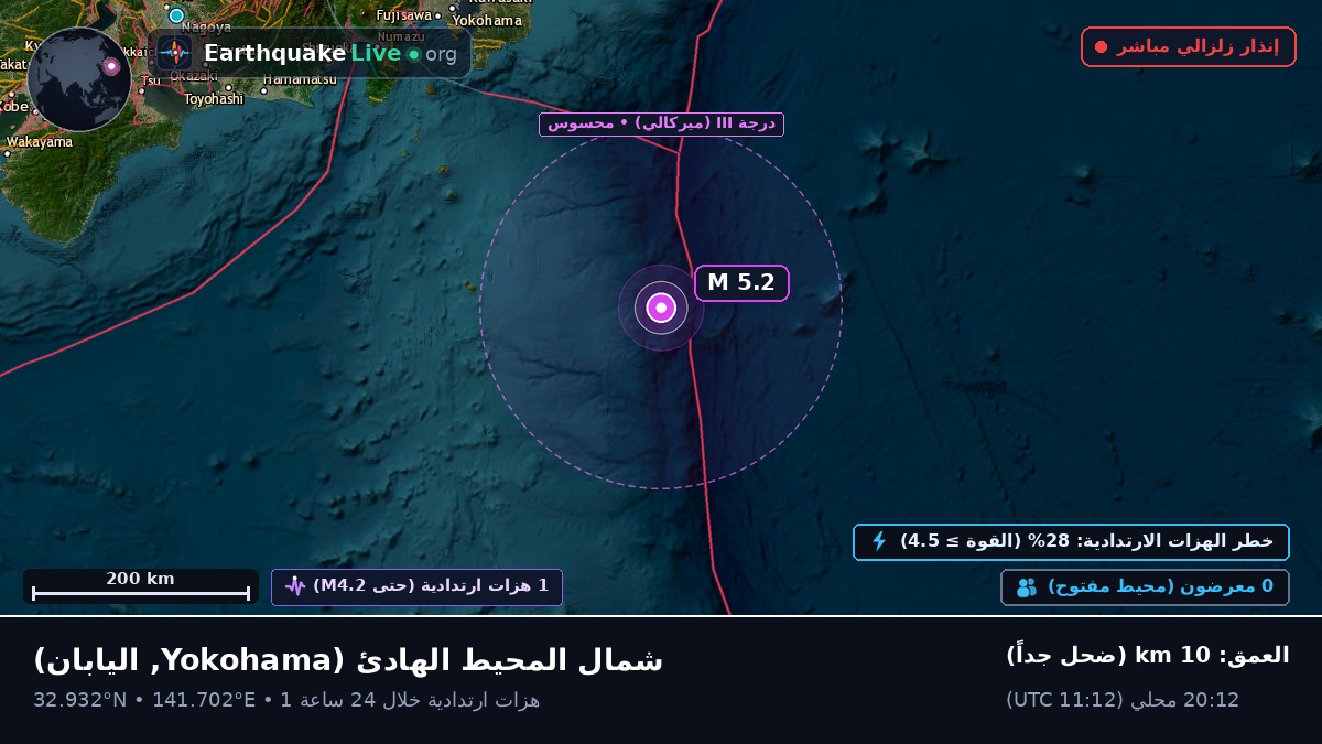 شمال المحيط الهادئ (اليابان)