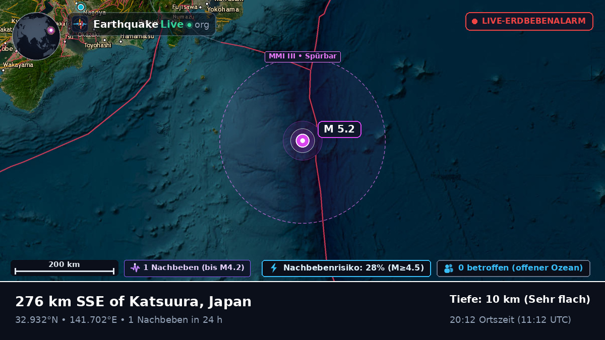 Nordpazifik (Japan)