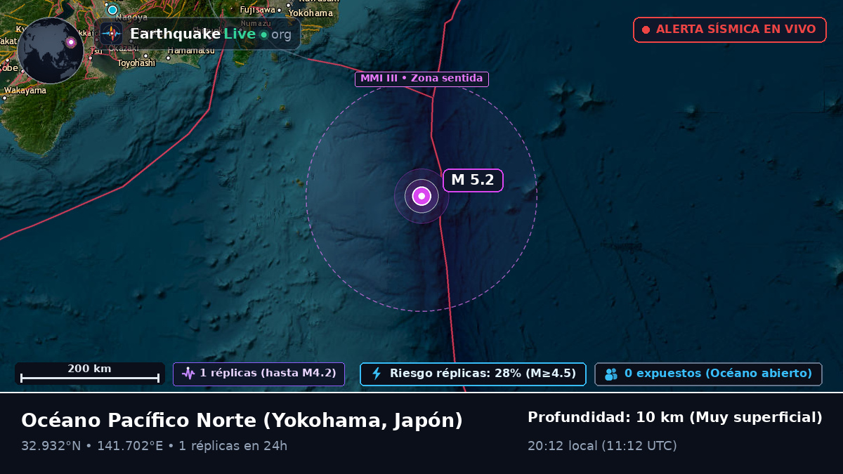 Océano Pacífico Norte (Japón)