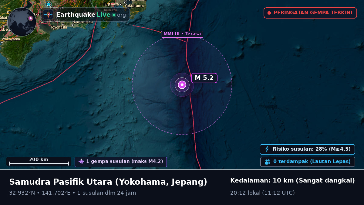Samudra Pasifik Utara (Jepang)