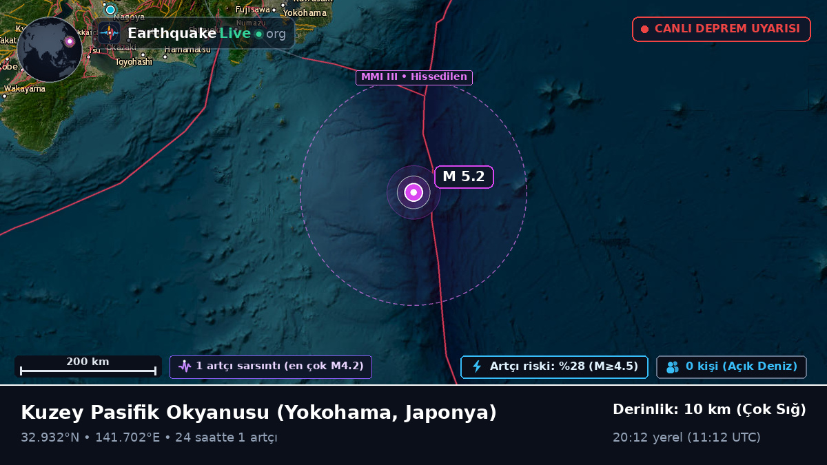 Kuzey Pasifik Okyanusu (Japonya)