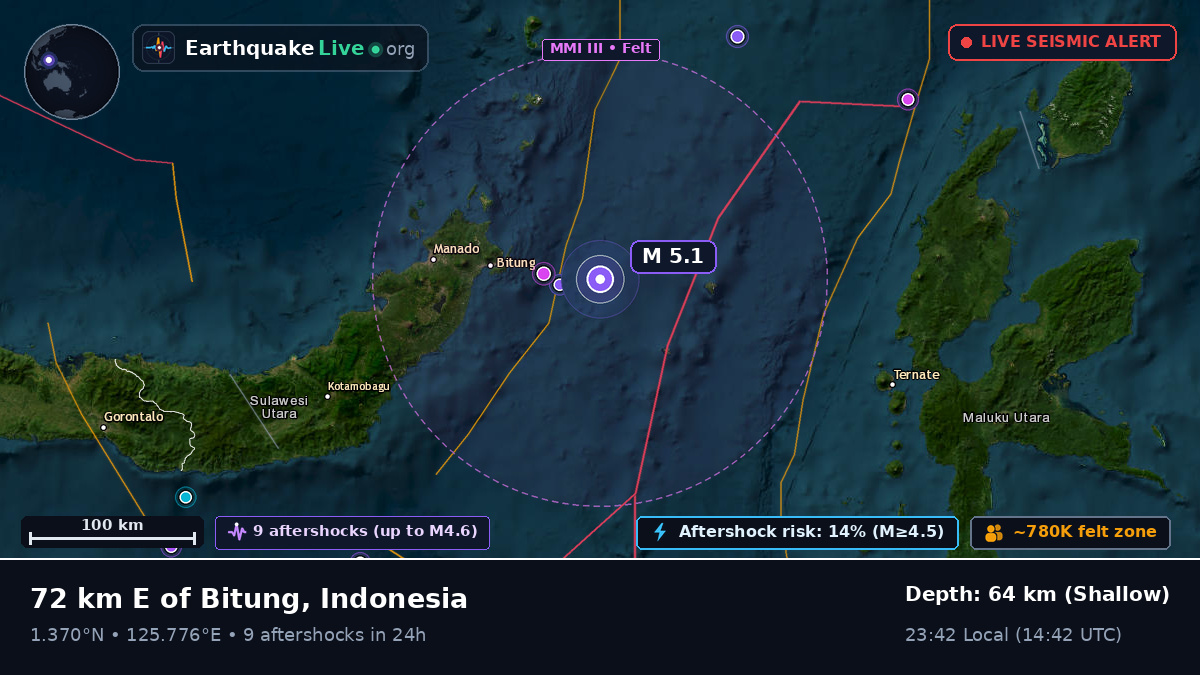 Molucca Sea (Indonesia)