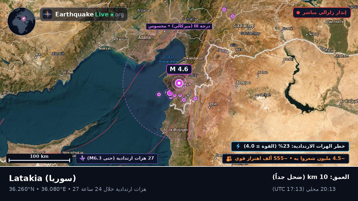 Lattakia (Al Ladhiqiyah), سوريا