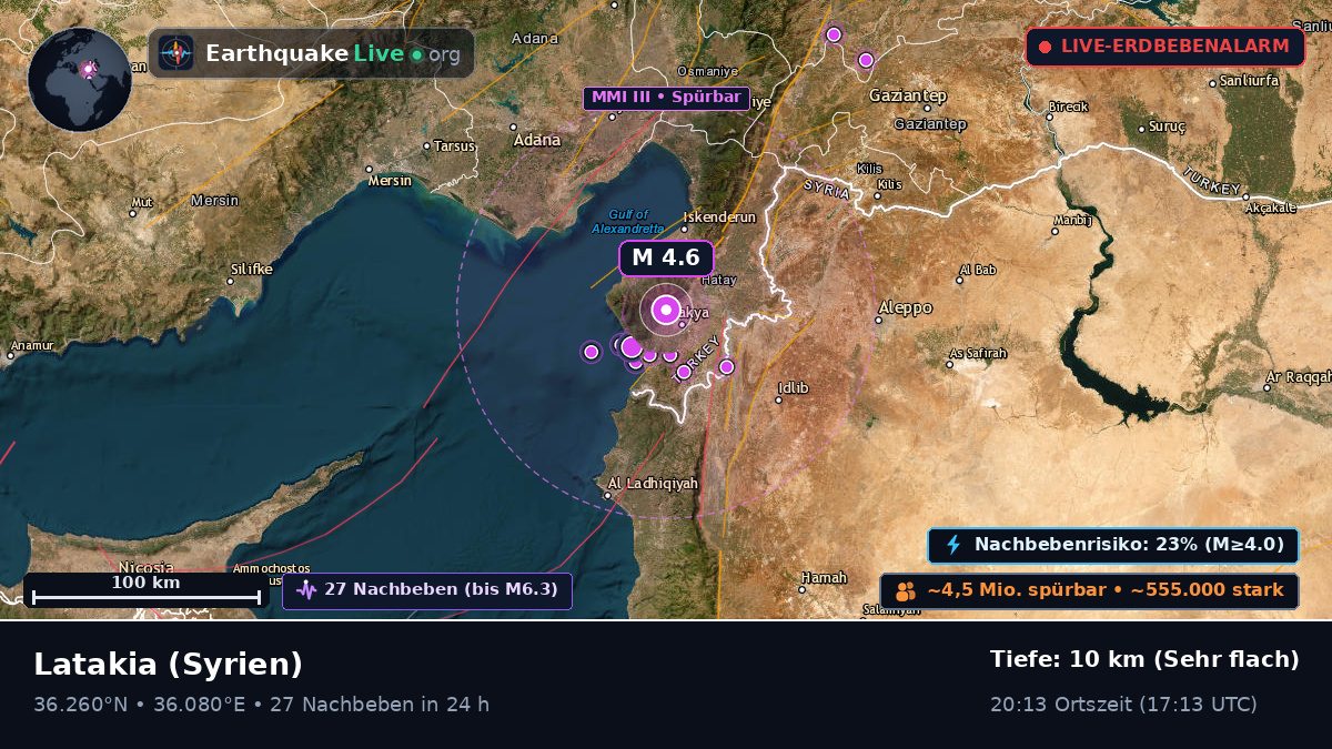 Lattakia (Al Ladhiqiyah), Syrien