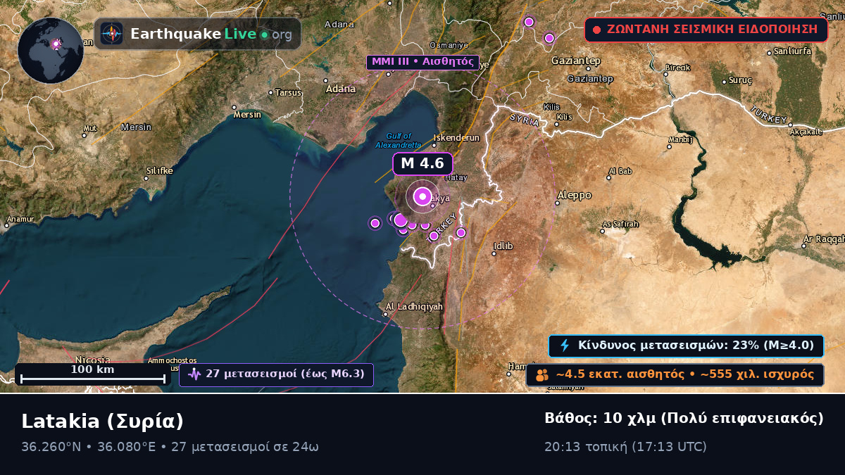 Lattakia (Al Ladhiqiyah), Συρία