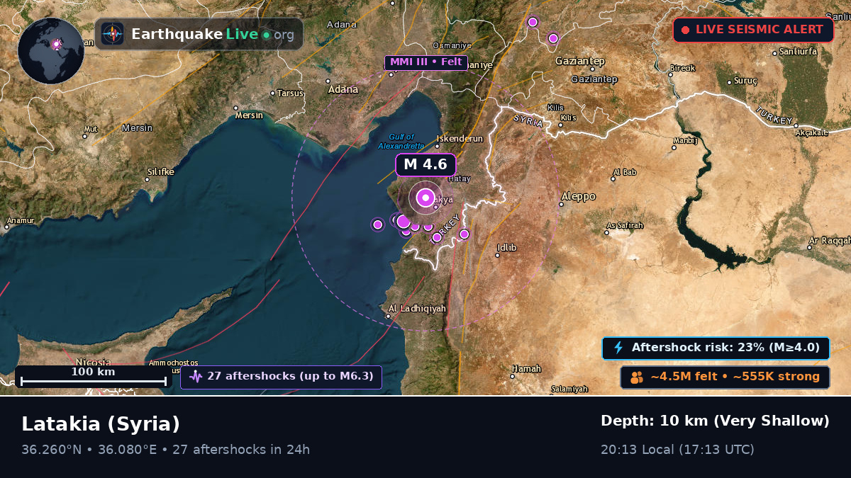 Lattakia (Al Ladhiqiyah), Syria