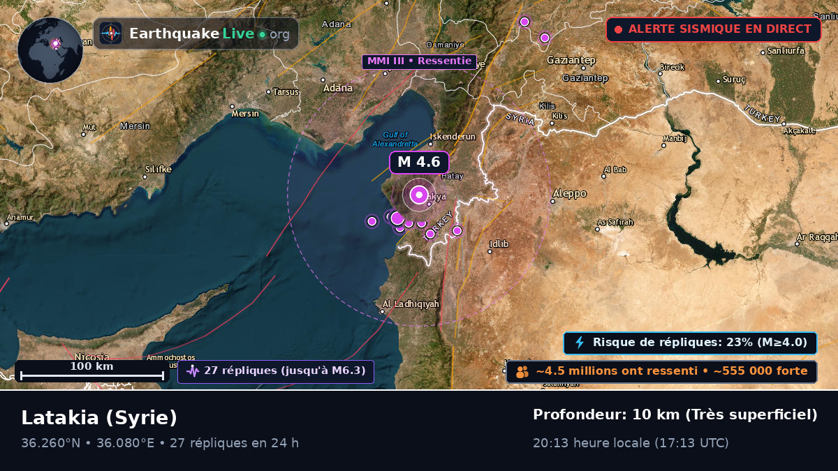 Lattakia (Al Ladhiqiyah), Syrie