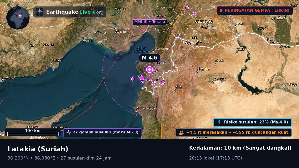 Lattakia (Al Ladhiqiyah), Suriah