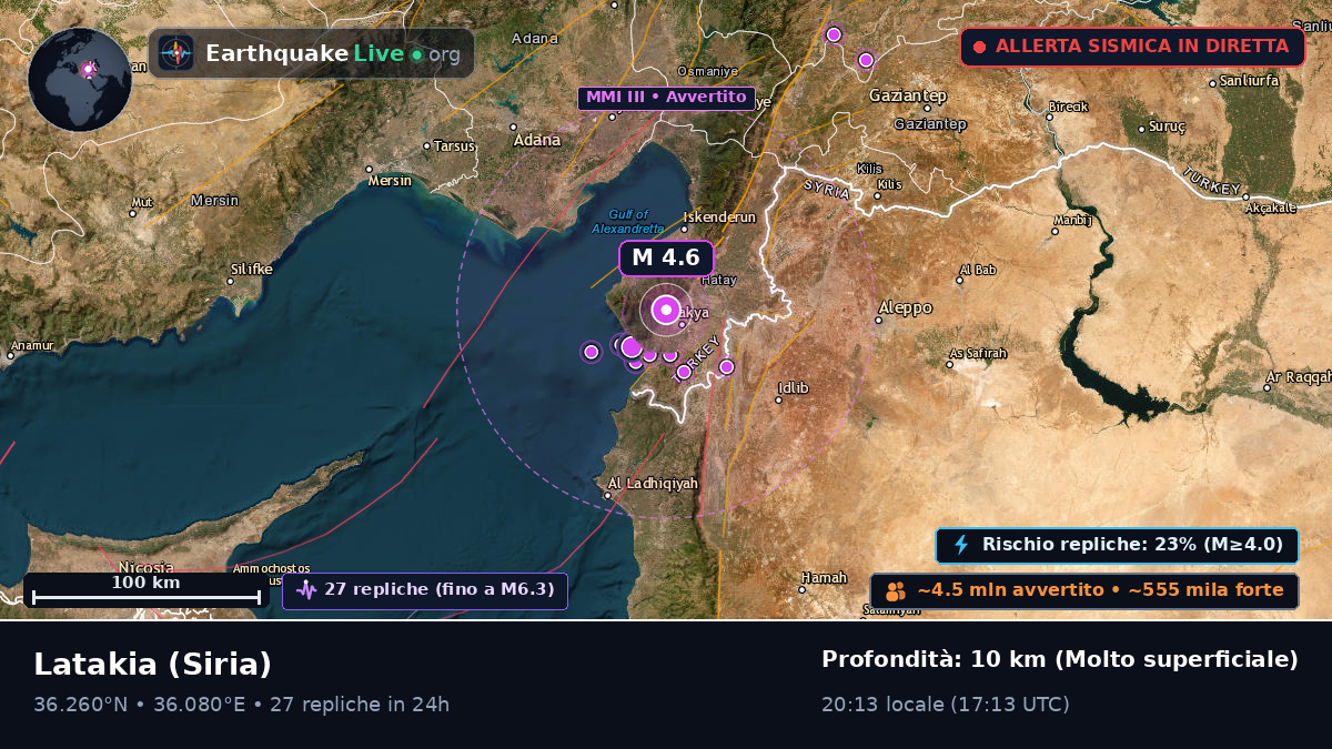 Lattakia (Al Ladhiqiyah), Siria