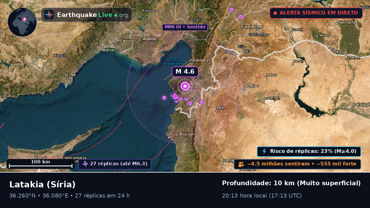 Lattakia (Al Ladhiqiyah), Síria