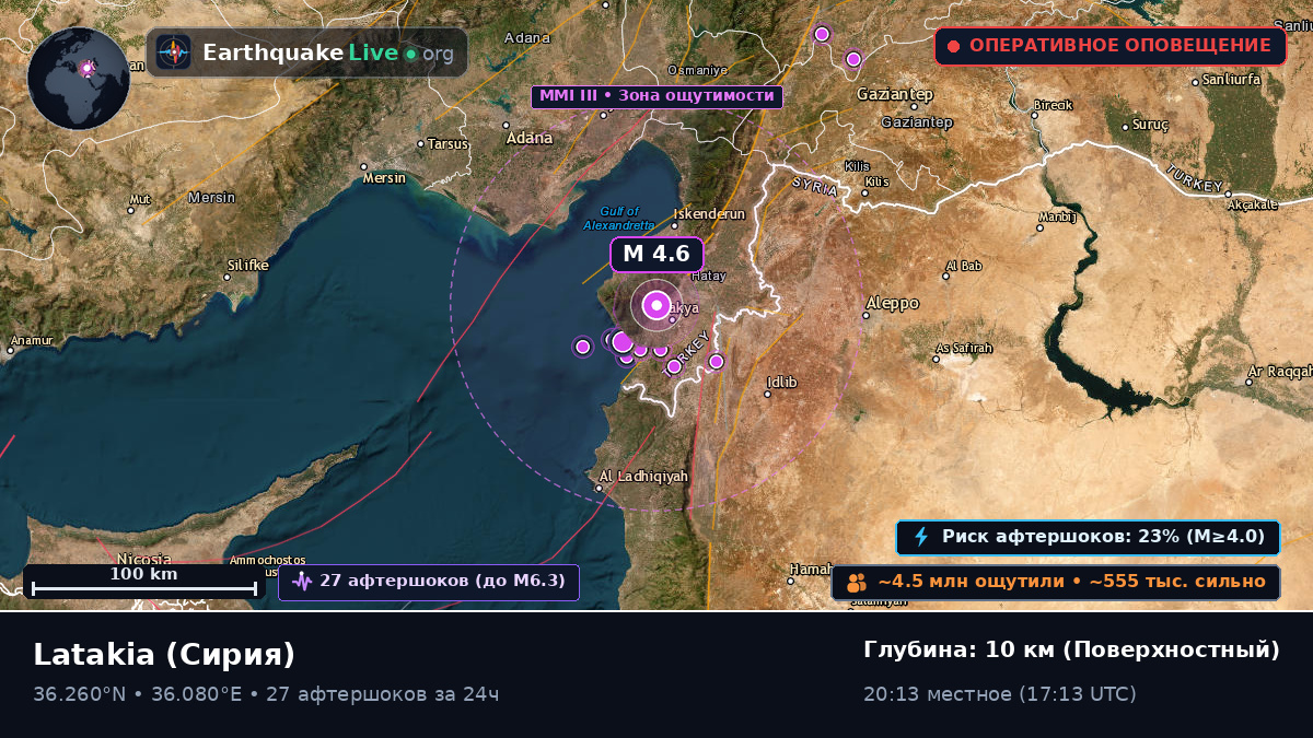 Lattakia (Al Ladhiqiyah), Сирия