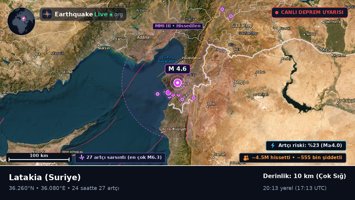 Lattakia (Al Ladhiqiyah), Suriye