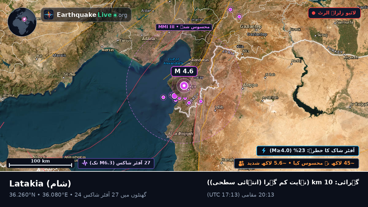 Lattakia (Al Ladhiqiyah), شام
