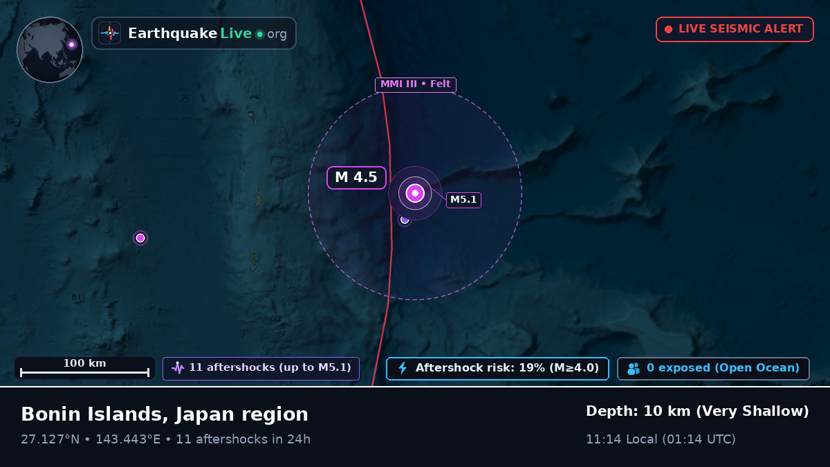North Pacific Ocean (Japan)