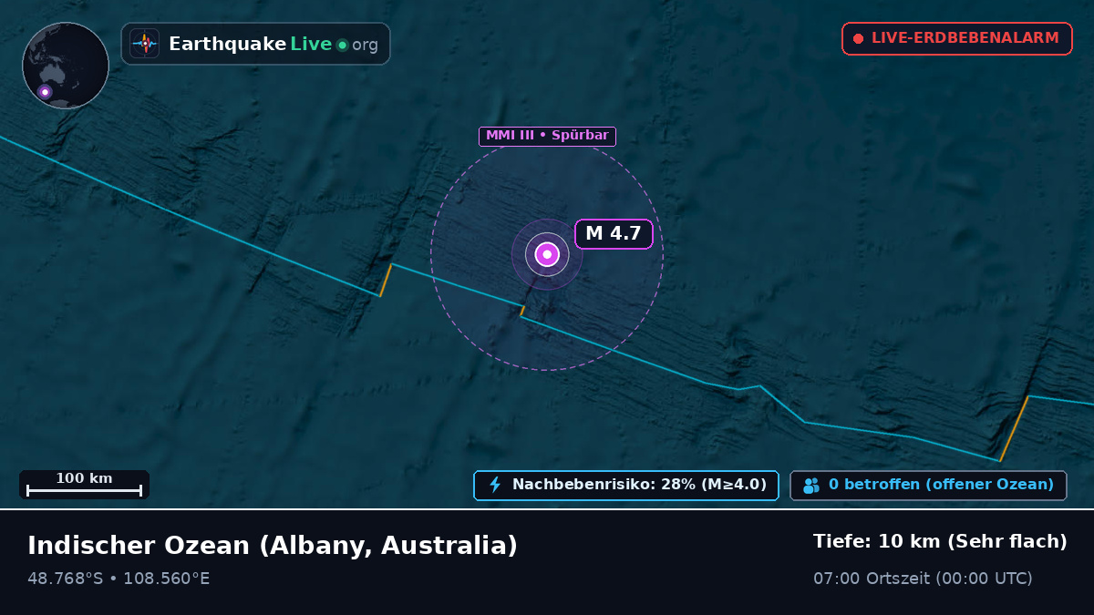 Indischer Ozean (Australia)