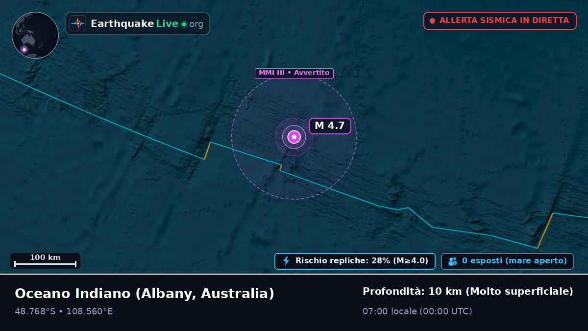 Oceano Indiano (Australia)