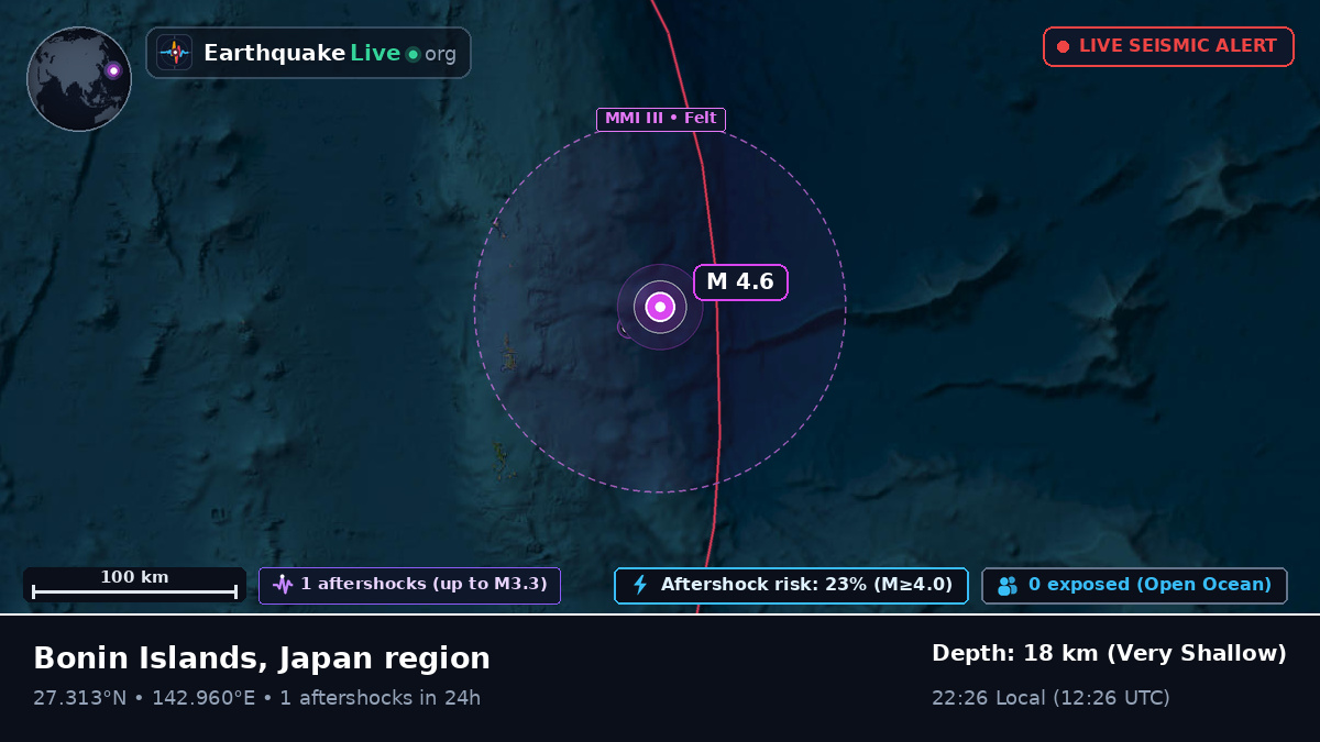 North Pacific Ocean (Japan)