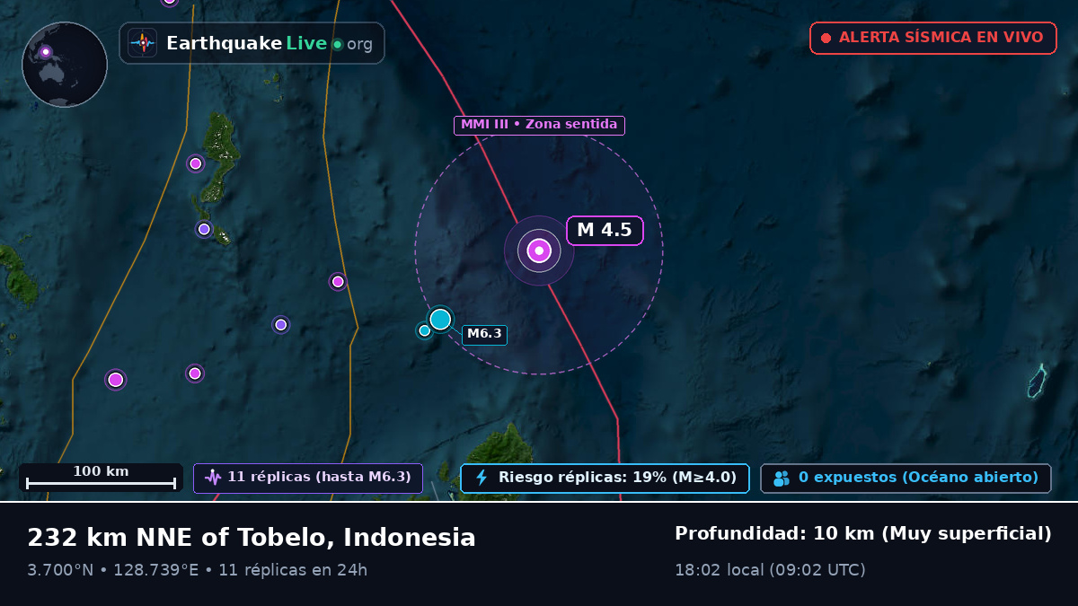 Océano Pacífico Norte (Indonesia)