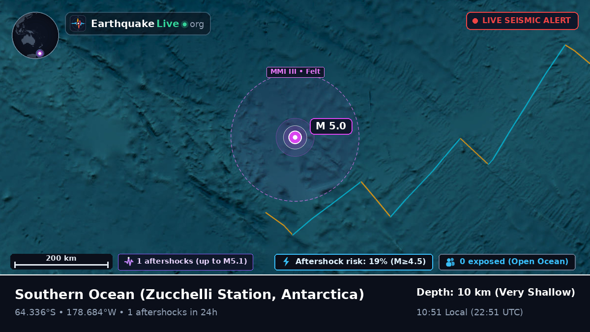 Southern Ocean (Antarctica)