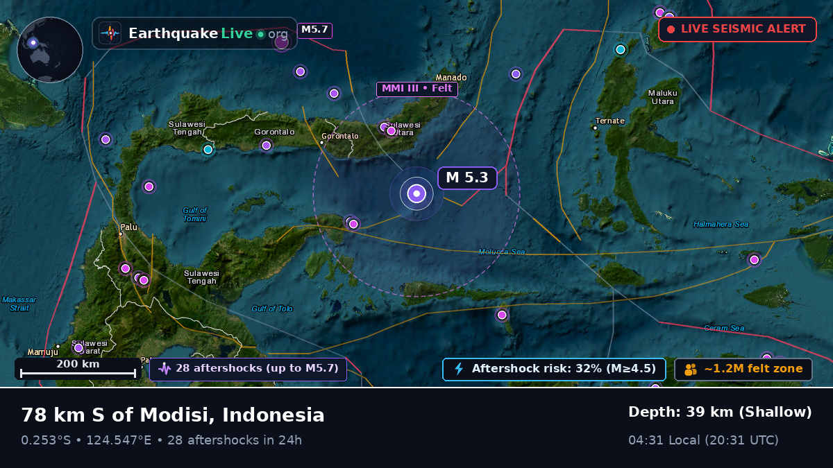 Molucca Sea (Indonesia)