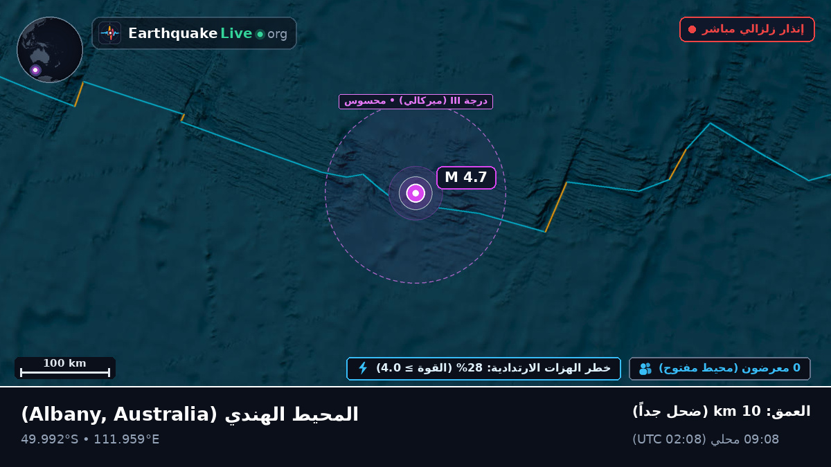 المحيط الهندي (Australia)